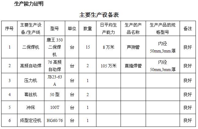 黄冈桩基声测管主要生产设备-1