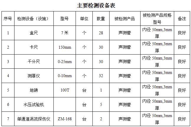 黄冈桩基声测管主要生产设备-2