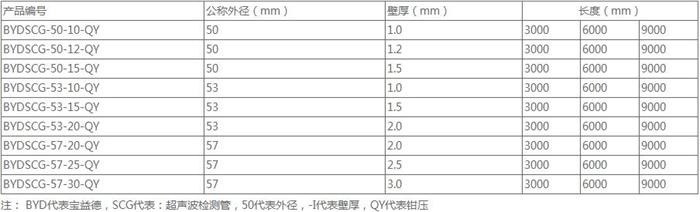 黄冈套筒式声测管规格尺寸