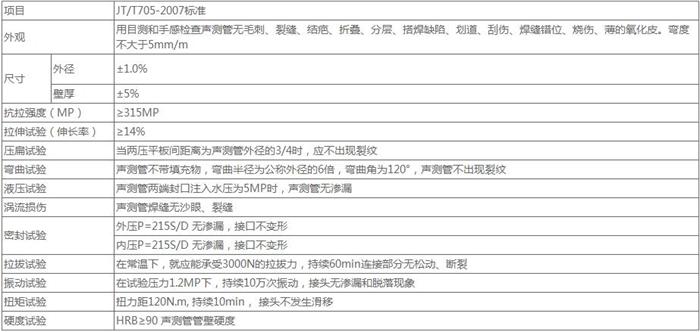 黄冈法兰式声测管技术参数